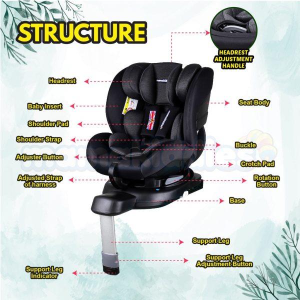 Mamakiddies Comfyfit Smart Isofix Baby Car Seat - Image 2